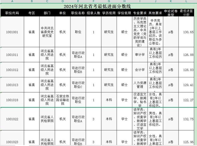 河北邮政录取线具体是多少?不同岗位、地区的分数线差异大吗?-图3 河北邮政录取线具体是多少?不同岗位、地区的分数线差异大吗?-图3