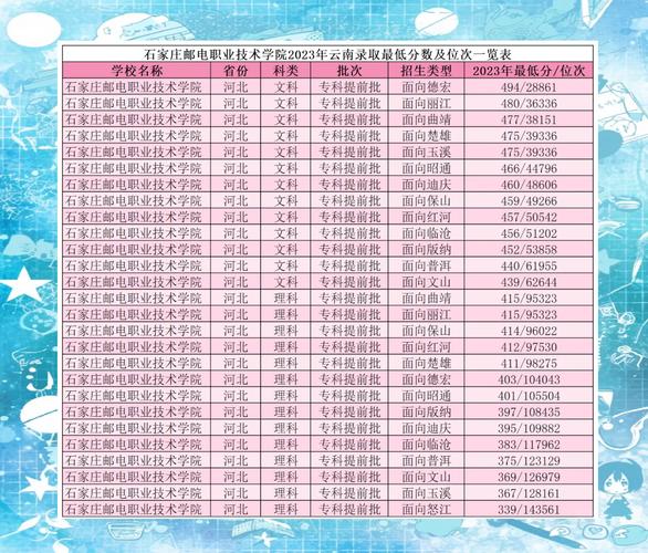河北邮政录取线具体是多少?不同岗位、地区的分数线差异大吗?-图1 河北邮政录取线具体是多少?不同岗位、地区的分数线差异大吗?-图1