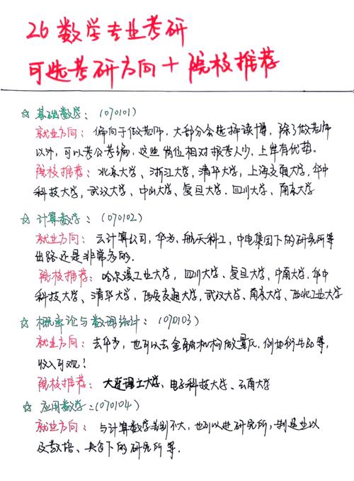 数学考研方向怎么选?应用数学、计算数学还是基础数学,哪个更易上岸且就业前景好?-图1 数学考研方向怎么选?应用数学、计算数学还是基础数学,哪个更易上岸且就业前景好?-图1