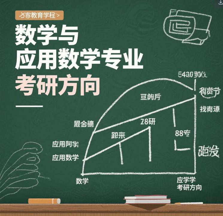 数学考研方向怎么选?应用数学、计算数学还是基础数学,哪个更易上岸且就业前景好?-图2 数学考研方向怎么选?应用数学、计算数学还是基础数学,哪个更易上岸且就业前景好?-图2