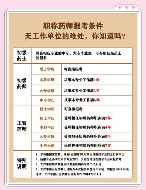 江苏卫生职称报名条件有哪些具体要求?不同学历和工作年限对应哪些级别?需要准备哪些材料?-图3 江苏卫生职称报名条件有哪些具体要求?不同学历和工作年限对应哪些级别?需要准备哪些材料?-图3