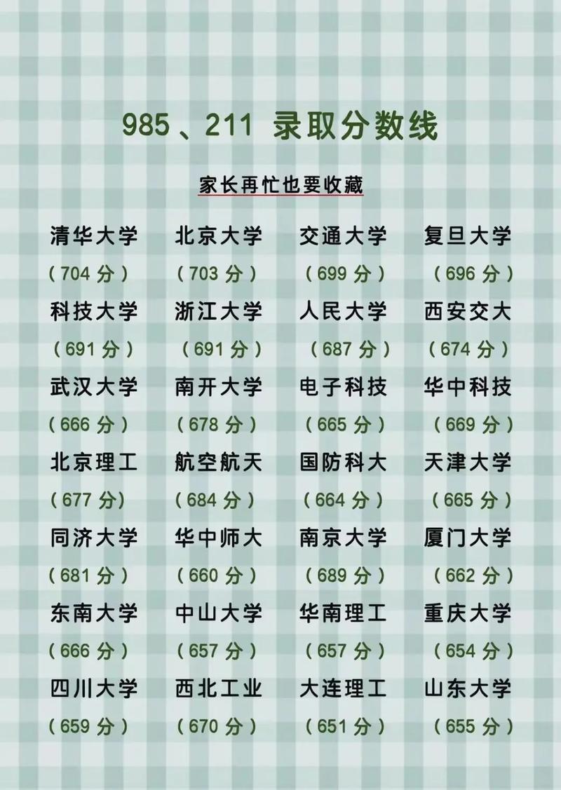 录取率15%背后,是百里挑一的残酷竞争,还是教育资源分配的缩影?-图2 录取率15%背后,是百里挑一的残酷竞争,还是教育资源分配的缩影?-图2