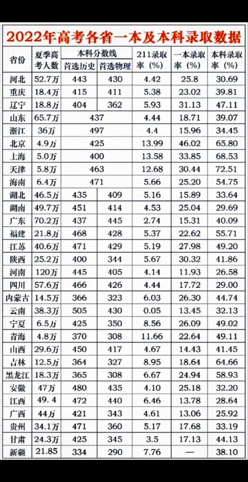 录取率15%背后,是百里挑一的残酷竞争,还是教育资源分配的缩影?-图3 录取率15%背后,是百里挑一的残酷竞争,还是教育资源分配的缩影?-图3