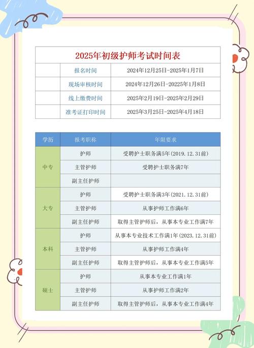 吉林执业护士报名条件-图3