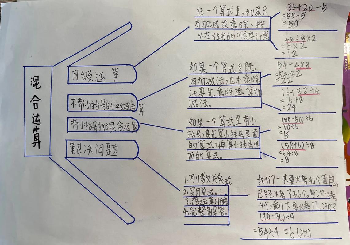 加减乘除思维导图如何系统梳理运算逻辑?不同学段学生如何借助导图突破计算难点?-图1 加减乘除思维导图如何系统梳理运算逻辑?不同学段学生如何借助导图突破计算难点?-图1