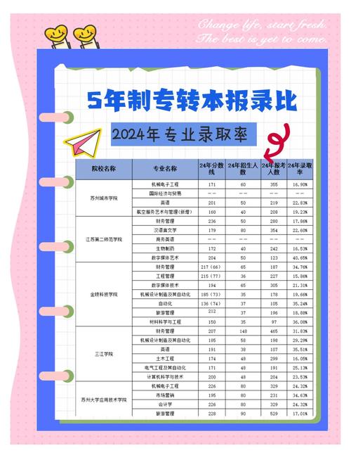 泰州学院艺术类录取分数线是多少?不同专业、不同年份的分数差异大吗?-图1 泰州学院艺术类录取分数线是多少?不同专业、不同年份的分数差异大吗?-图1