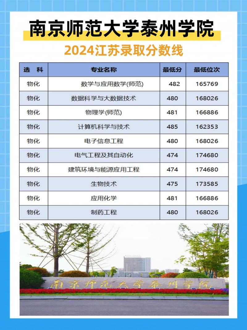 泰州学院艺术类录取分数线是多少?不同专业、不同年份的分数差异大吗?-图3 泰州学院艺术类录取分数线是多少?不同专业、不同年份的分数差异大吗?-图3
