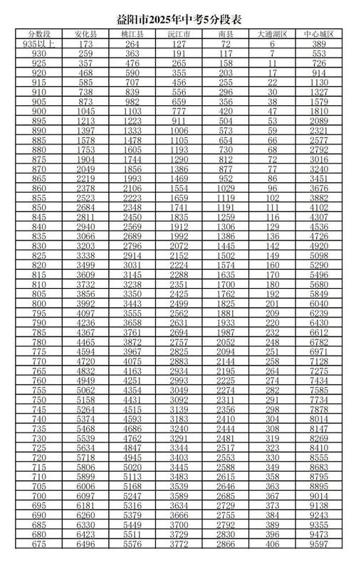 2025年益阳幼师录取分数线是多少?不同学校、专业有何差异?多少分才算稳妥被录取?-图1 2025年益阳幼师录取分数线是多少?不同学校、专业有何差异?多少分才算稳妥被录取?-图1