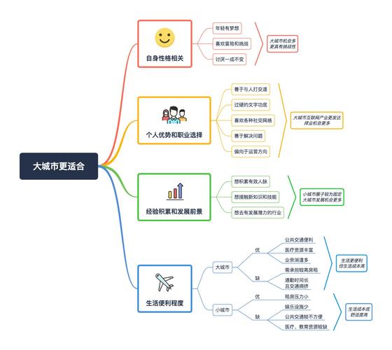结构化思维课程真的能系统提升逻辑表达能力吗？职场人如何通过训练打破思维碎片化困境？-图1