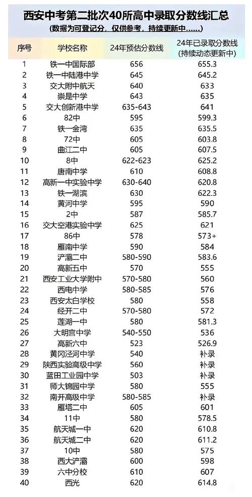 中考录取多少名能复读?未被录取或被不理想学校录取后,复读有哪些条件和限制?-图1 中考录取多少名能复读?未被录取或被不理想学校录取后,复读有哪些条件和限制?-图1