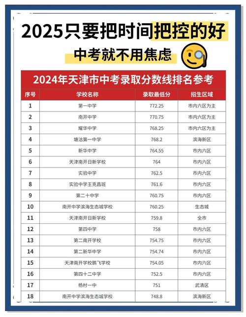 中考录取多少名能复读?未被录取或被不理想学校录取后,复读有哪些条件和限制?-图2 中考录取多少名能复读?未被录取或被不理想学校录取后,复读有哪些条件和限制?-图2