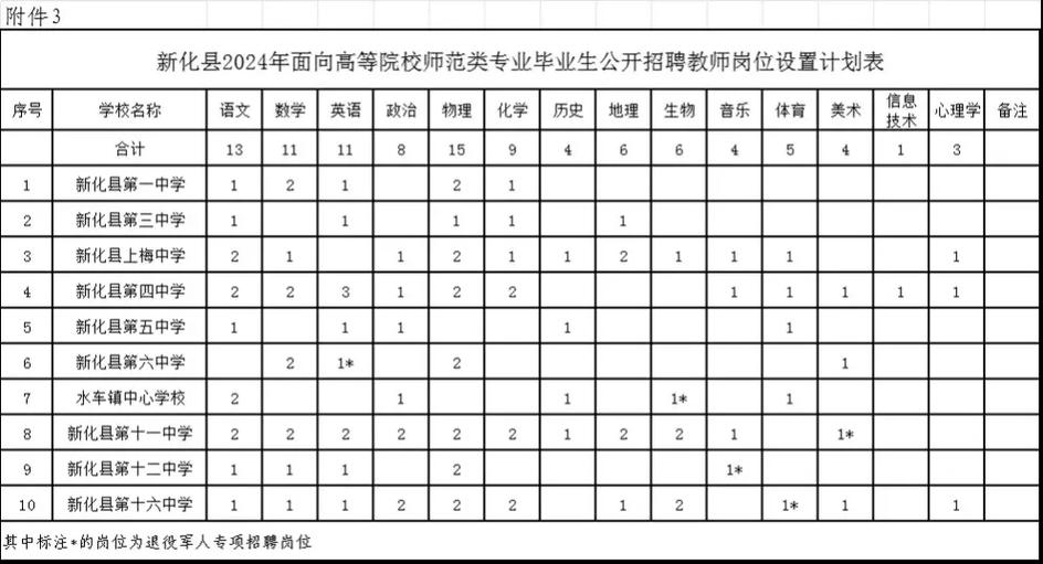 新化师范2025年录取分数线是多少?不同专业和录取批次分数有差异吗?-图1 新化师范2025年录取分数线是多少?不同专业和录取批次分数有差异吗?-图1