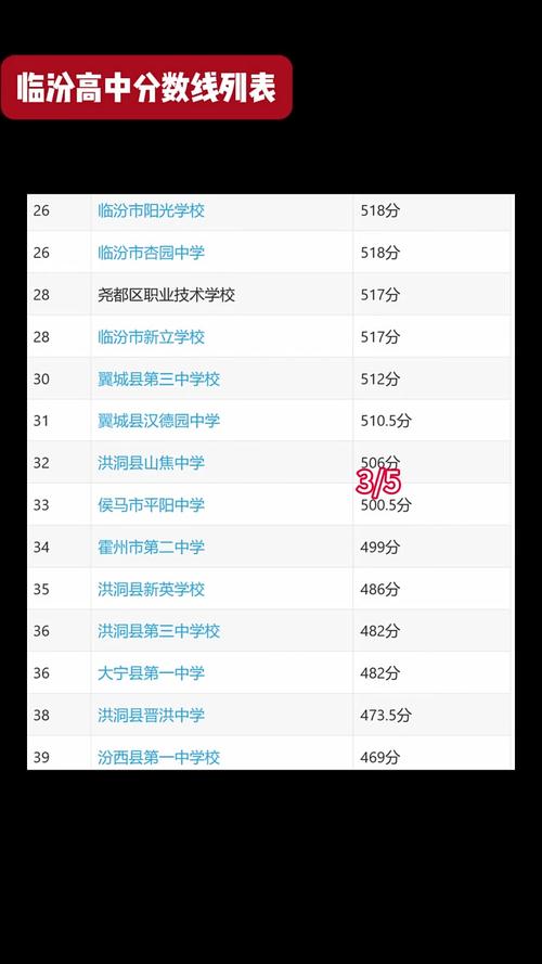 临汾2025年高考录取总人数是多少?本科与专科录取比例如何?较往年有何变化?-图1 临汾2025年高考录取总人数是多少?本科与专科录取比例如何?较往年有何变化?-图1