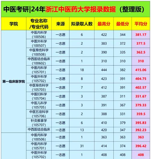 中医考研择校，哪些院校在临床疗效与科研实力上更胜一筹？-图2