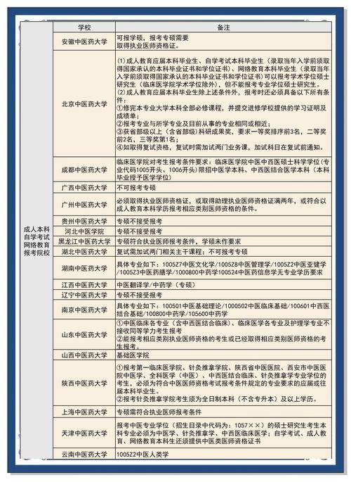 中医考研择校，哪些院校在临床疗效与科研实力上更胜一筹？-图1