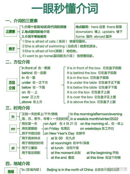 介词思维导图如何系统梳理复杂用法?高频介词的语义差异如何通过导图直观呈现?-图1 介词思维导图如何系统梳理复杂用法?高频介词的语义差异如何通过导图直观呈现?-图1