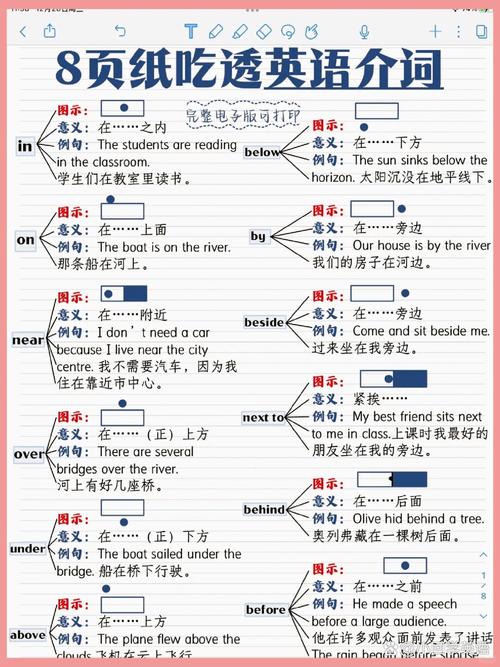 介词思维导图如何系统梳理复杂用法？高频介词的语义差异如何通过导图直观呈现？-图2