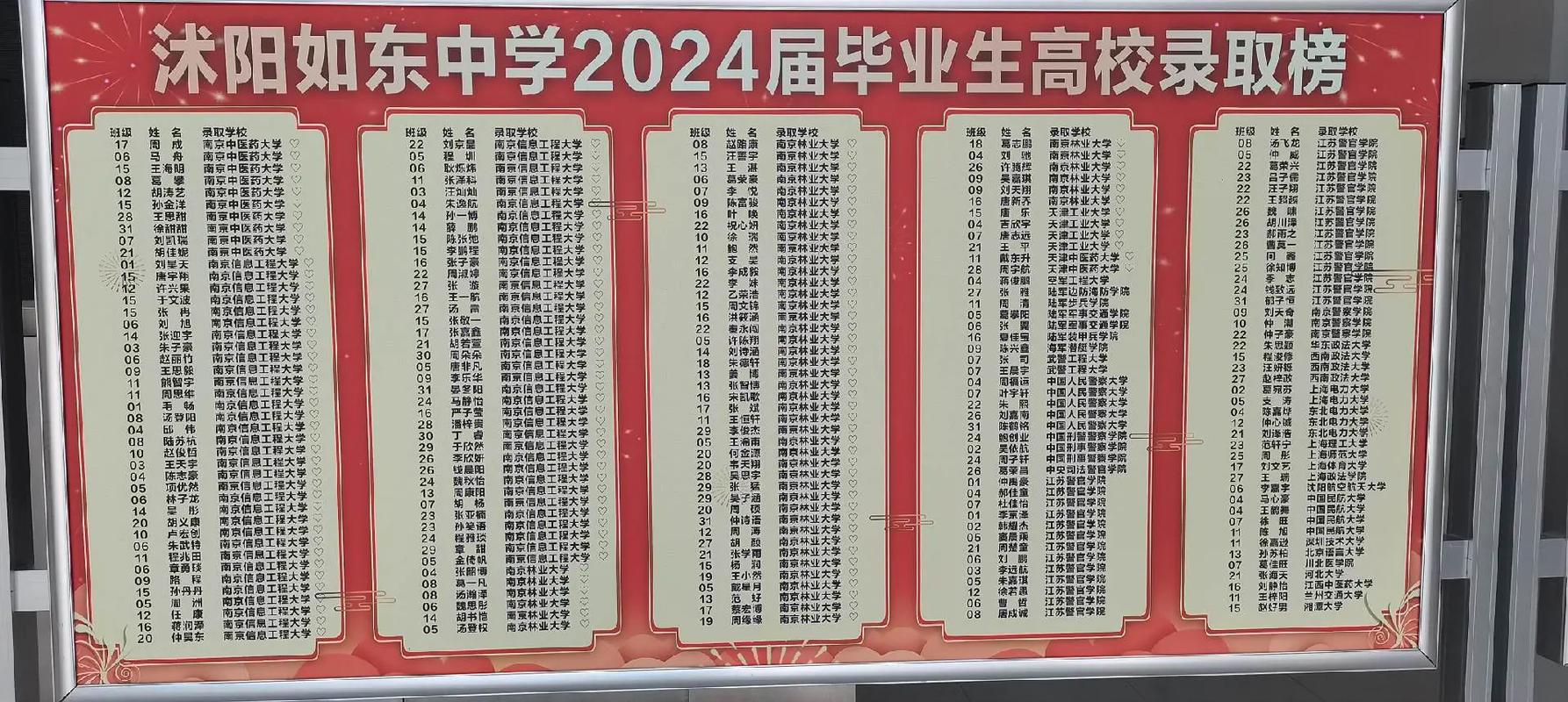 如东中学今年录取人数具体是多少？不同班级或录取批次是否有差异？历年录取趋势如何变化？-图2