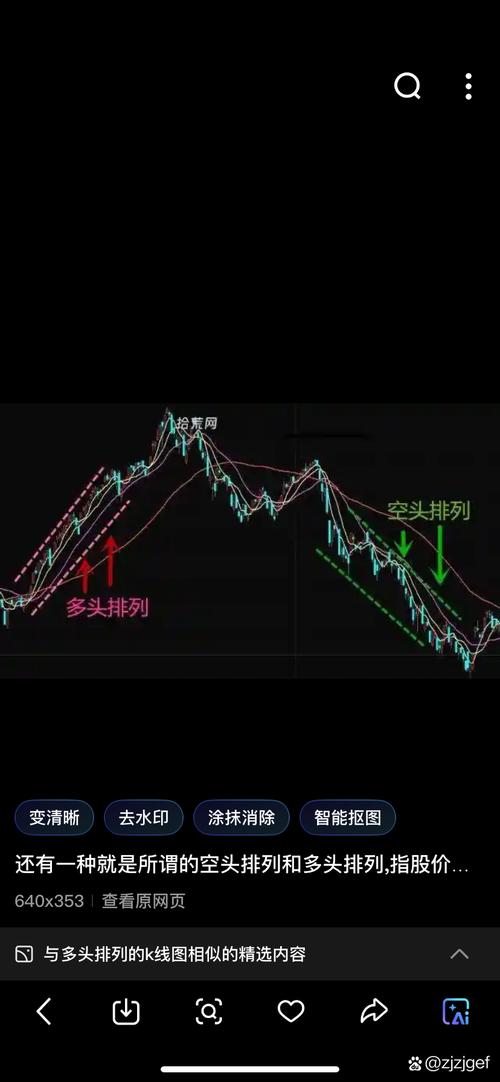 腾飞K线与思维,如何用K线语言解码市场情绪,实现认知跃迁?-图2 腾飞K线与思维,如何用K线语言解码市场情绪,实现认知跃迁?-图2