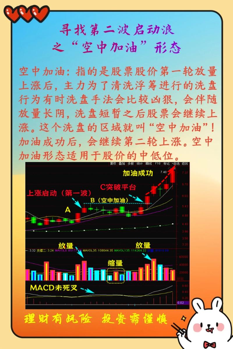 腾飞K线与思维,如何用K线语言解码市场情绪,实现认知跃迁?-图1 腾飞K线与思维,如何用K线语言解码市场情绪,实现认知跃迁?-图1