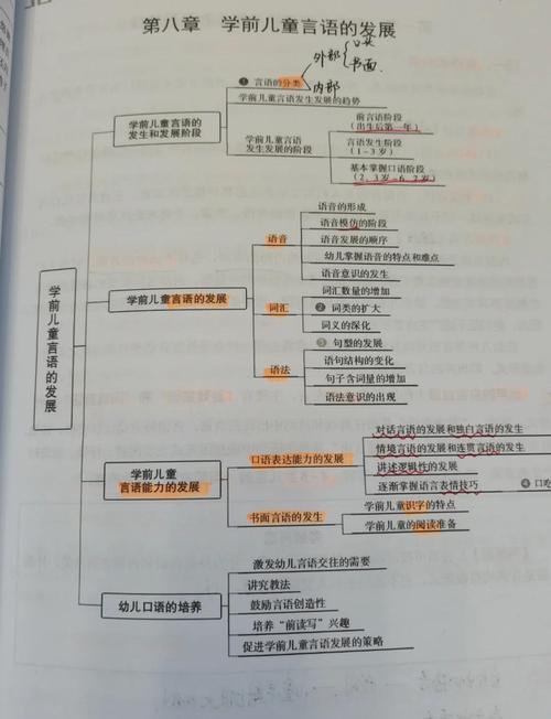 孩子语言能力的发展如何塑造其思维逻辑?早期语言输入对抽象思维形成有哪些关键影响?-图2 孩子语言能力的发展如何塑造其思维逻辑?早期语言输入对抽象思维形成有哪些关键影响?-图2