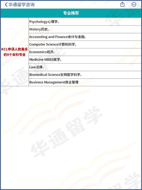 伦敦国王学院录取分数是多少?不同专业和申请者背景有何差异?-图1 伦敦国王学院录取分数是多少?不同专业和申请者背景有何差异?-图1