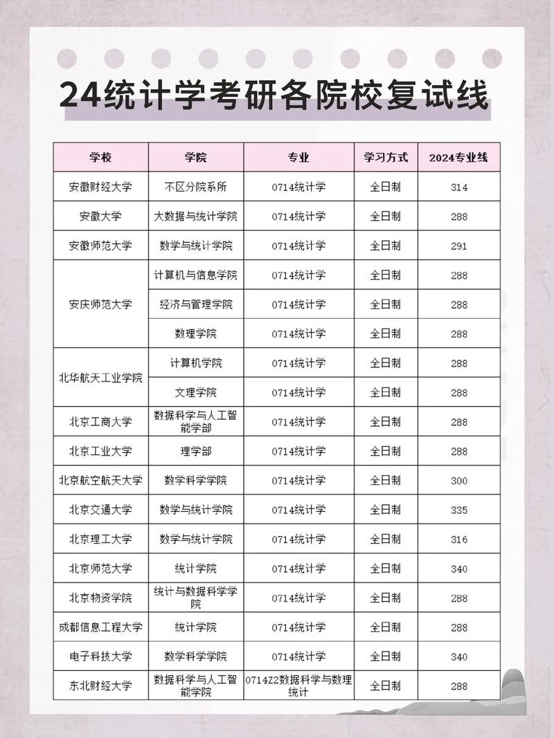 考研复试方向迷茫？如何精准定位目标专业与导师，避开选择误区？-图3