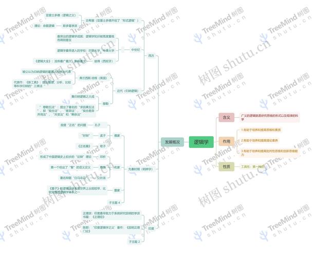 逻辑学思维的形式有哪些具体类型,它们如何塑造我们的认知与推理过程?-图2 逻辑学思维的形式有哪些具体类型,它们如何塑造我们的认知与推理过程?-图2