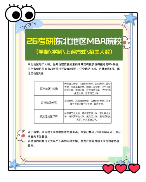 黑龙江MBA报名条件具体有哪些?学历、工作经验要求是什么?是否需要提前面试或联考?-图2 黑龙江MBA报名条件具体有哪些?学历、工作经验要求是什么?是否需要提前面试或联考?-图2