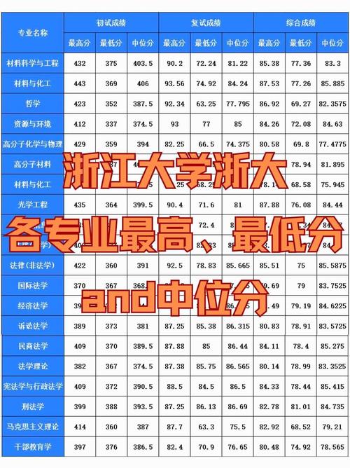 浙江大学岩土工程专业具体归属于哪个院系？其课程设置与研究方向有哪些特色？-图2