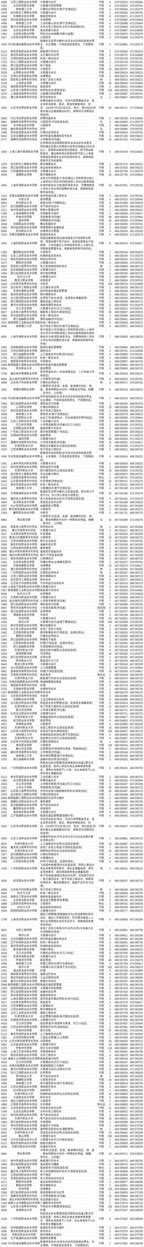 今年专科录取时间具体是哪天?不同省份和批次会有差异吗?需要关注哪些官方通知?-图3 今年专科录取时间具体是哪天?不同省份和批次会有差异吗?需要关注哪些官方通知?-图3