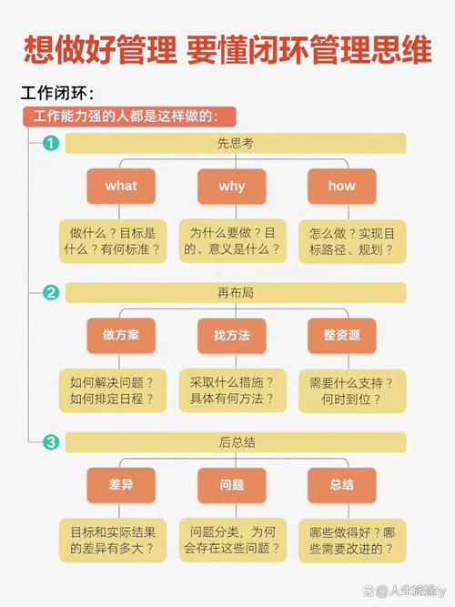 如何构建真正的逻辑闭环?从问题定义到结论验证的完整路径是什么?-图2 如何构建真正的逻辑闭环?从问题定义到结论验证的完整路径是什么?-图2