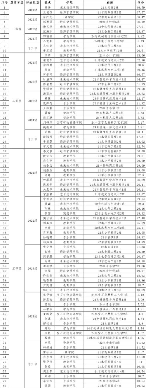 学院奖入围奖录取比例揭秘,究竟有多少作品能脱颖而出?-图3 学院奖入围奖录取比例揭秘,究竟有多少作品能脱颖而出?-图3
