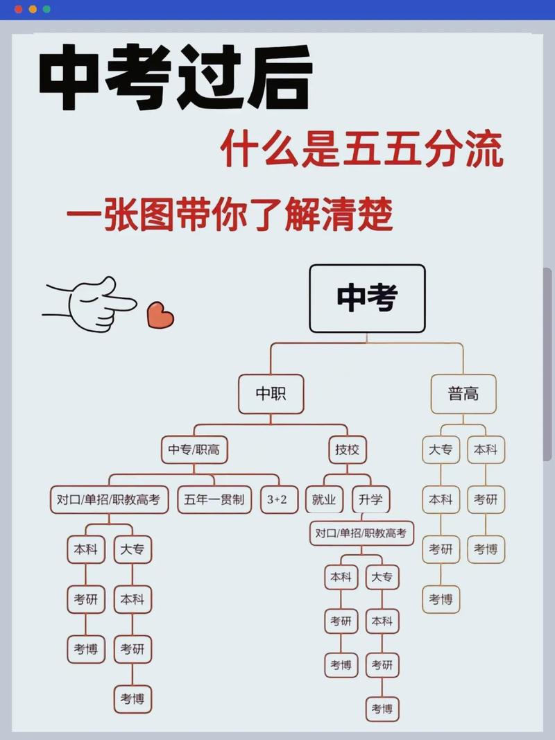 北理和东南大学录取难度究竟谁更高?高考分数、专业竞争、地域因素该如何权衡?-图2 北理和东南大学录取难度究竟谁更高?高考分数、专业竞争、地域因素该如何权衡?-图2