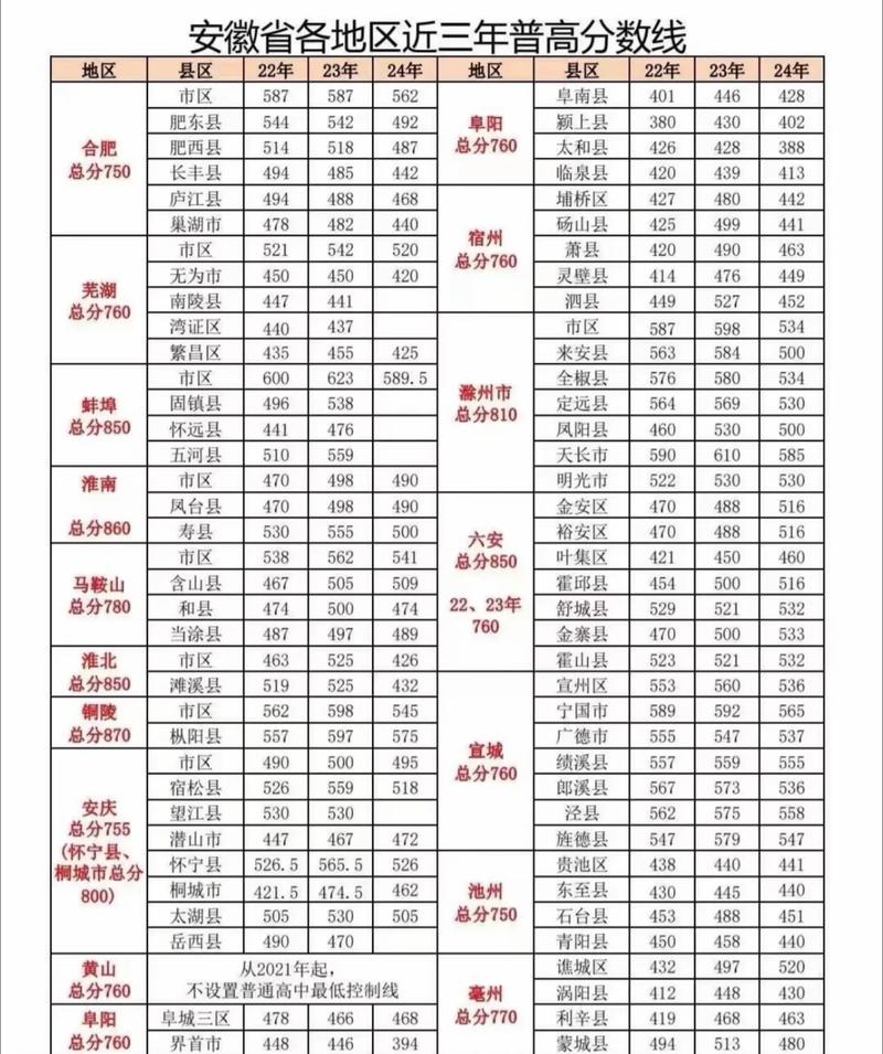 2025年普通高中录取分数线是多少?不同地区和学校分数差异大吗?-图1 2025年普通高中录取分数线是多少?不同地区和学校分数差异大吗?-图1