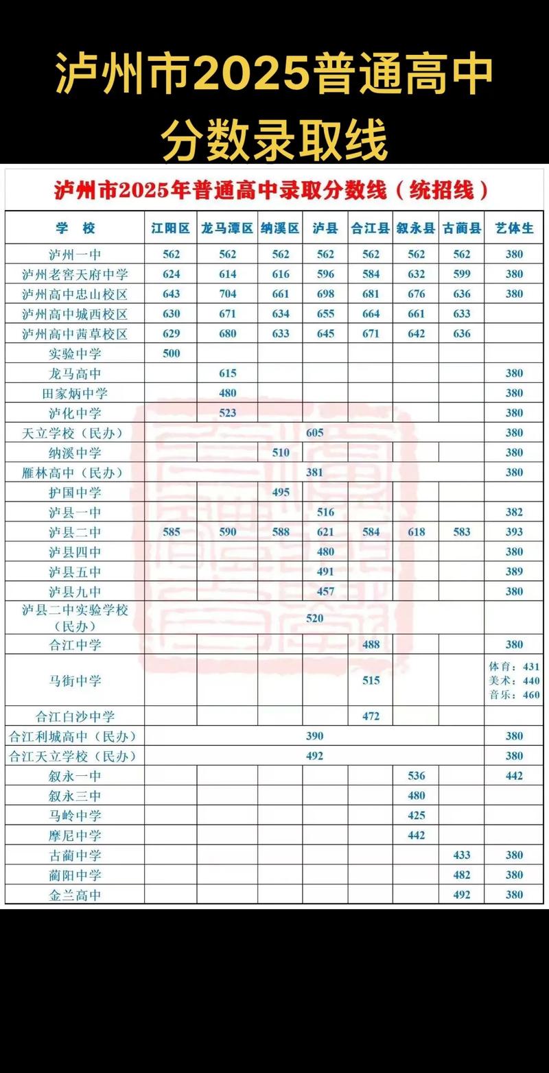 2025年普通高中录取分数线是多少？不同地区和学校分数差异大吗？-图2
