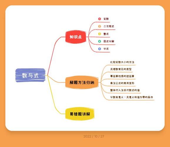 式的思维导图究竟指哪种具体式？是结构范式、方法论模型还是特定应用场景下的可视化工具？其核心逻辑与普通思维导图的差异在哪里？-图2