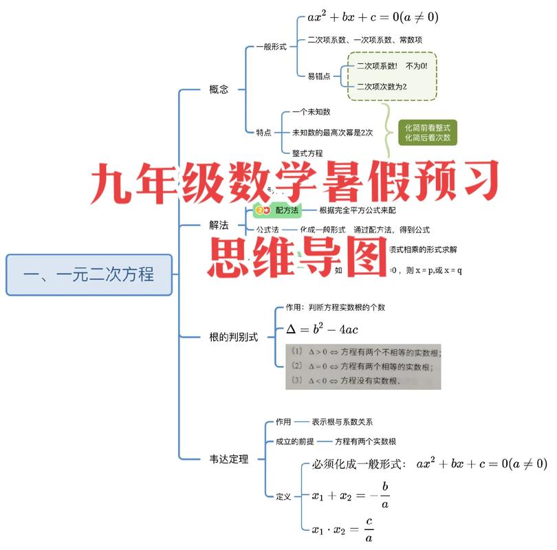 式的思维导图究竟指哪种具体式？是结构范式、方法论模型还是特定应用场景下的可视化工具？其核心逻辑与普通思维导图的差异在哪里？-图3