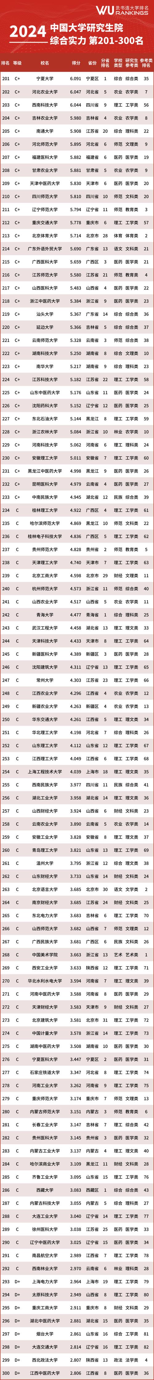 硕士研究生哪个专业领域更值得深耕?就业前景与学科实力如何权衡?-图1 硕士研究生哪个专业领域更值得深耕?就业前景与学科实力如何权衡?-图1
