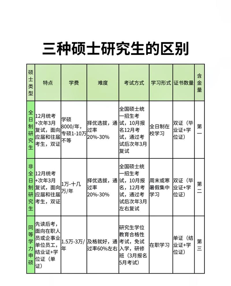 硕士研究生哪个专业领域更值得深耕?就业前景与学科实力如何权衡?-图3 硕士研究生哪个专业领域更值得深耕?就业前景与学科实力如何权衡?-图3