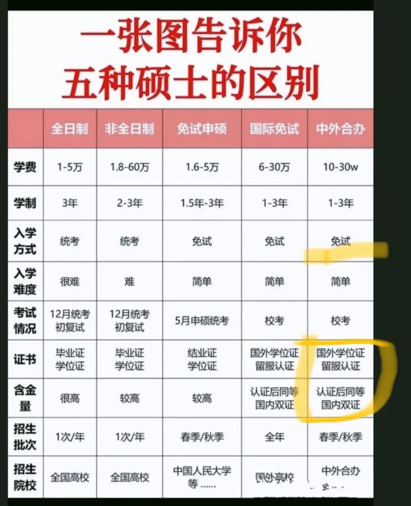 硕士研究生哪个专业领域更值得深耕?就业前景与学科实力如何权衡?-图2 硕士研究生哪个专业领域更值得深耕?就业前景与学科实力如何权衡?-图2