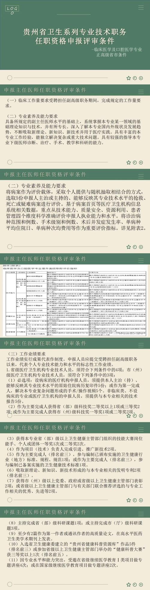 贵州卫生职称报名条件具体有哪些?不同学历、工作年限要求有何差异?需要准备哪些材料?-图2 贵州卫生职称报名条件具体有哪些?不同学历、工作年限要求有何差异?需要准备哪些材料?-图2