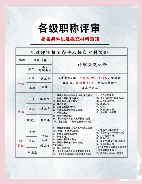 贵州卫生职称报名条件具体有哪些?不同学历、工作年限要求有何差异?需要准备哪些材料?-图3 贵州卫生职称报名条件具体有哪些?不同学历、工作年限要求有何差异?需要准备哪些材料?-图3