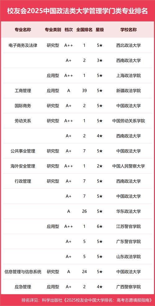 国内学政治学专业,哪些大学的综合实力和学科排名更靠前?-图3 国内学政治学专业,哪些大学的综合实力和学科排名更靠前?-图3