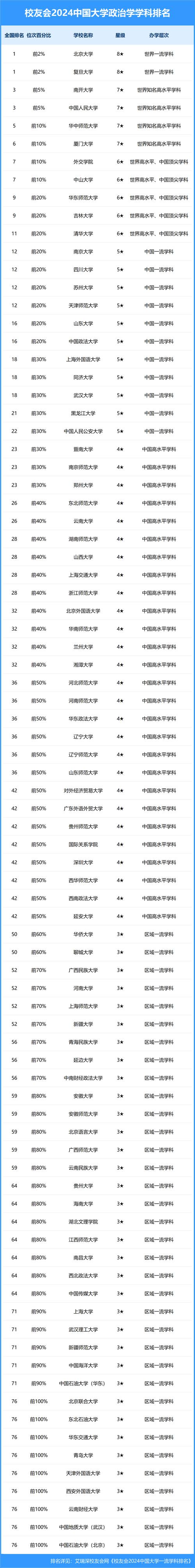 国内学政治学专业,哪些大学的综合实力和学科排名更靠前?-图1 国内学政治学专业,哪些大学的综合实力和学科排名更靠前?-图1