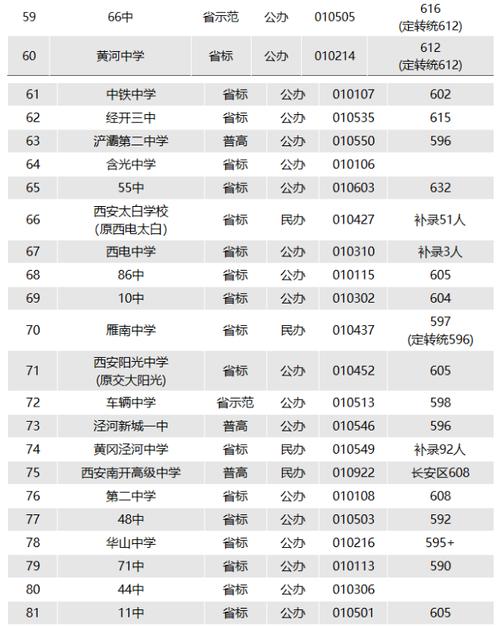 西安附中2025年录取分数线是多少?不同城区考生分数要求有差异吗?-图1 西安附中2025年录取分数线是多少?不同城区考生分数要求有差异吗?-图1