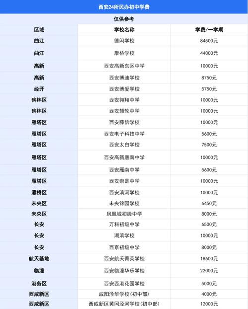 西安附中2025年录取分数线是多少?不同城区考生分数要求有差异吗?-图2 西安附中2025年录取分数线是多少?不同城区考生分数要求有差异吗?-图2