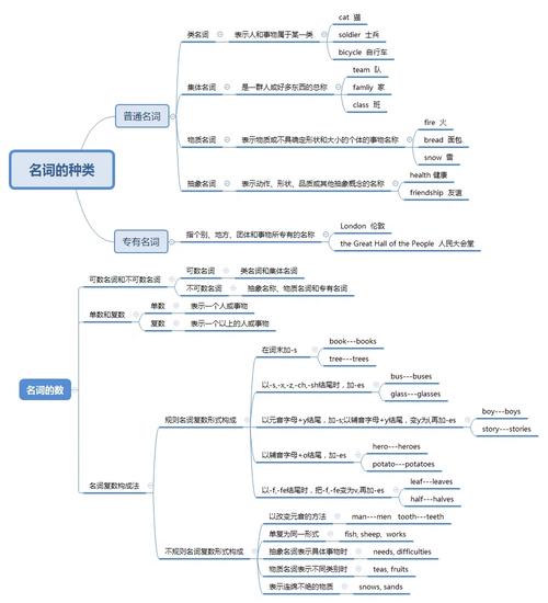 思维导图的核心定义是什么?它如何帮助提升信息整理与记忆效率?-图1 思维导图的核心定义是什么?它如何帮助提升信息整理与记忆效率?-图1