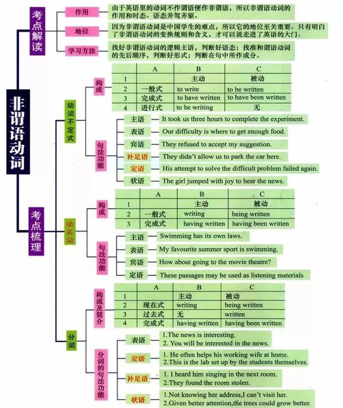 思维导图的核心定义是什么?它如何帮助提升信息整理与记忆效率?-图2 思维导图的核心定义是什么?它如何帮助提升信息整理与记忆效率?-图2