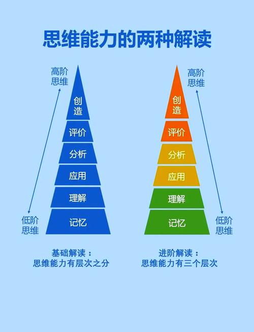 思维与性别的深层关联,究竟如何塑造我们的认知与行为模式?-图3 思维与性别的深层关联,究竟如何塑造我们的认知与行为模式?-图3